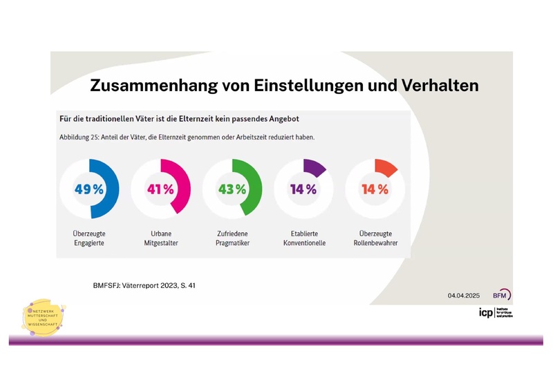 Datei:26-03-05 Elternschaft an Hochschulen Lena Eckert.pdf