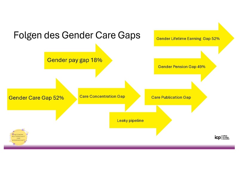Datei:26-03-05 Elternschaft an Hochschulen Lena Eckert.pdf