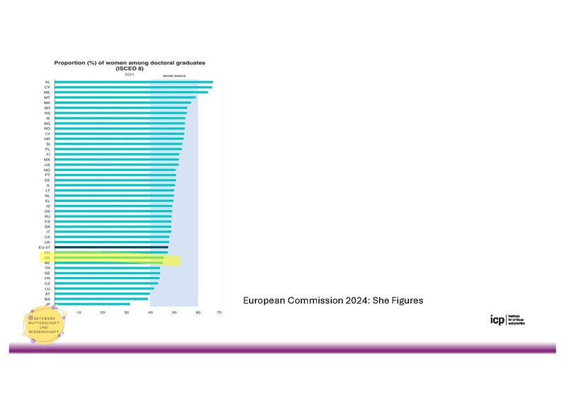 Datei:26-03-05 Elternschaft an Hochschulen Lena Eckert.pdf