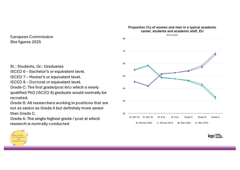Datei:26-03-05 Elternschaft an Hochschulen Lena Eckert.pdf