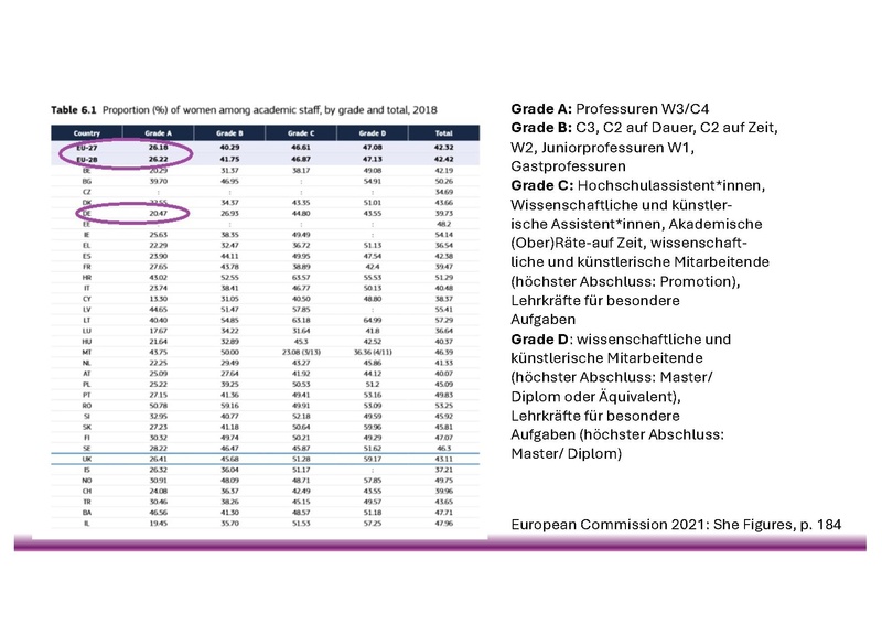 Datei:26-03-05 Elternschaft an Hochschulen Lena Eckert.pdf