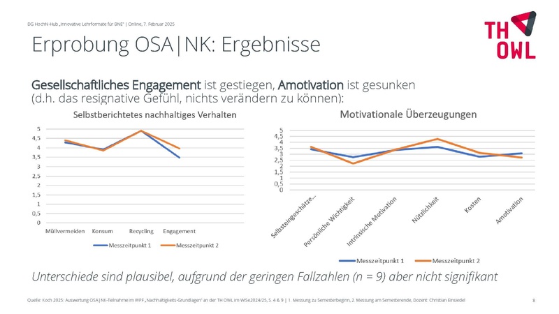 Datei:250207-Einsiedel-OSA-NK-im-WPF-NH-Grundlagen.pdf