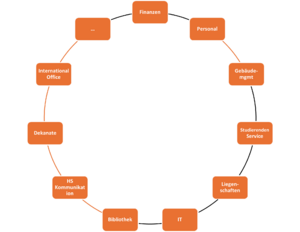 AP2 REKLINEU Datenquellen THG Bilanz.png