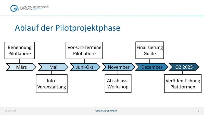 Datei:Blitzlicht-Session 3 Göttingen.pdf