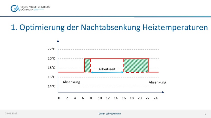 Datei:Blitzlicht-Session 3 Göttingen.pdf