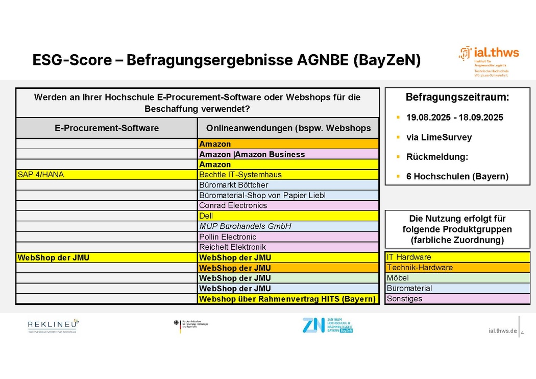 Inhalte und Ergebnisse Befragung durch das IAL (THWS) zu Software Tools in der Beschaffung (Zeitraum von 19.08.2025 bis 18.09.2025 im Rahmen der AG Nachhaltige Beschaffung & Entsorgung)