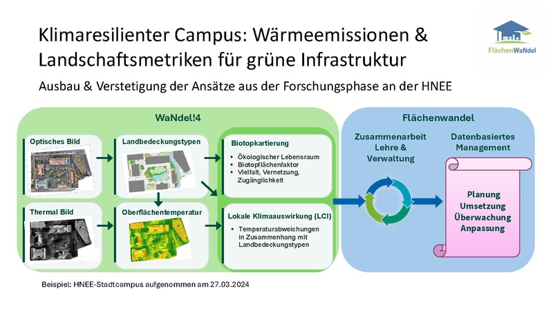 Datei:FlächenWaNdel 240926.pdf