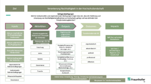 25-25 Folie Wirkungslogik.png