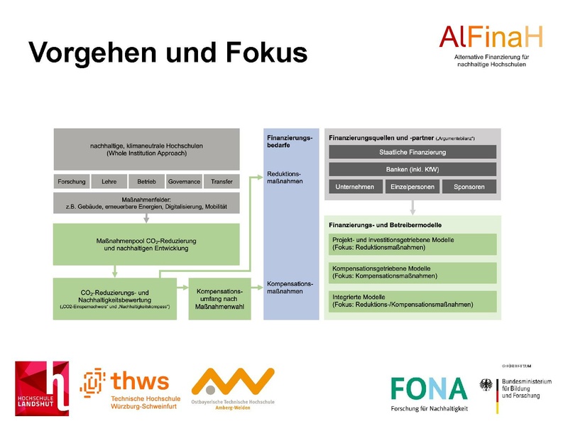 Datei:Hub Transformationspfade Alternative Finanzierungsmodelle VerbundAlFinaH 240318.pdf