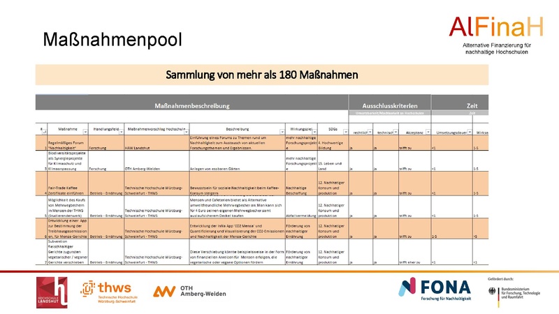 Datei:260929 Statusseminar AlFinaH.pdf
