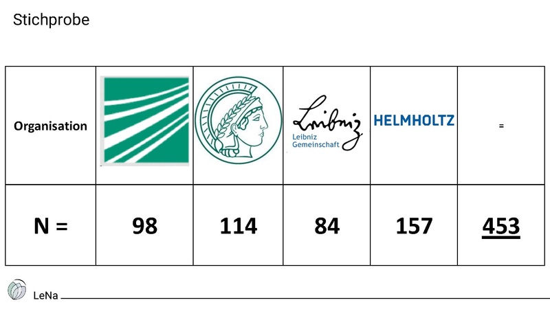 Datei:LeNa-Forschungsergebnisse+Toolbox 10-24.pdf