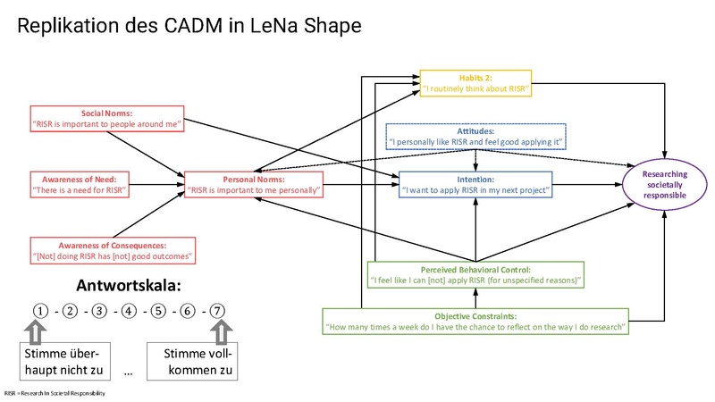 Datei:LeNa-Forschungsergebnisse+Toolbox 10-24.pdf