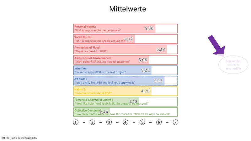 Datei:LeNa-Forschungsergebnisse+Toolbox 10-24.pdf