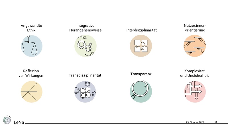 Datei:LeNa-Forschungsergebnisse+Toolbox 10-24.pdf