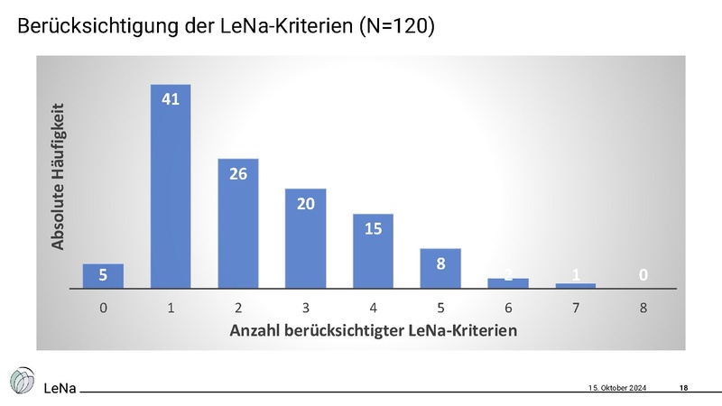 Datei:LeNa-Forschungsergebnisse+Toolbox 10-24.pdf