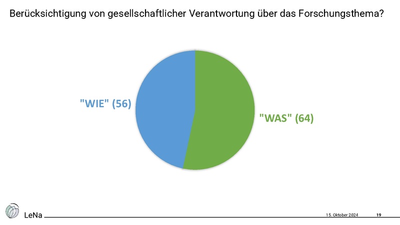 Datei:LeNa-Forschungsergebnisse+Toolbox 10-24.pdf