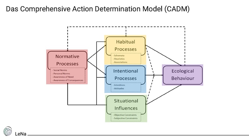 Datei:LeNa-Forschungsergebnisse+Toolbox 10-24.pdf