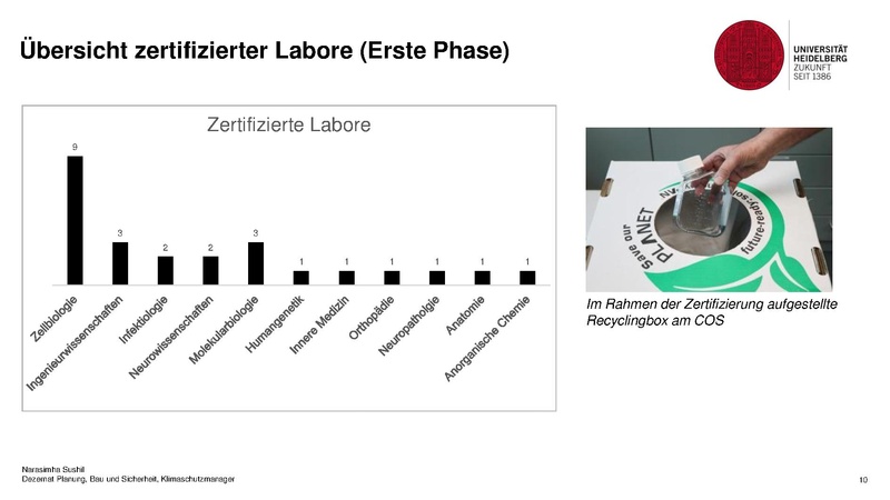 Datei:Vortrag-Session 3 Track B My Green Labs Universität Heidelberg.pdf