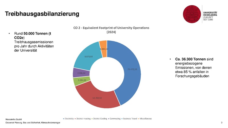 Datei:Vortrag-Session 3 Track B My Green Labs Universität Heidelberg.pdf