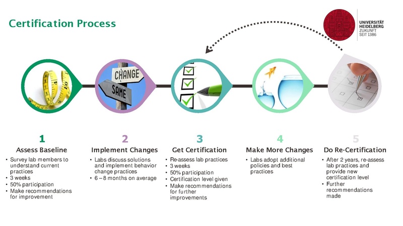 Datei:Vortrag-Session 3 Track B My Green Labs Universität Heidelberg.pdf