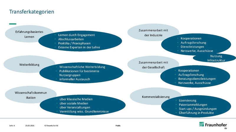 Datei:26-03 traNHSform Transfer.pdf