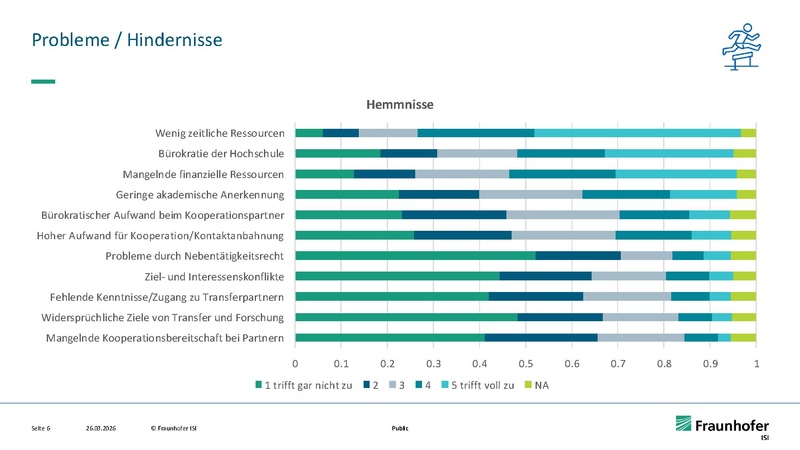 Datei:26-03 traNHSform Transfer.pdf